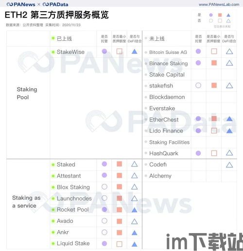 质押以太坊有什么好处,探索PoS时代的投资优势(图2)