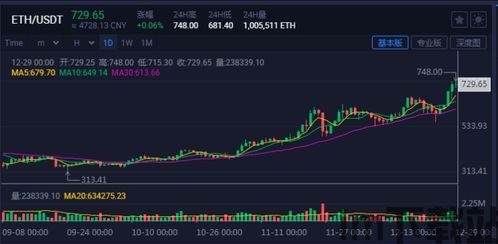 最近以太坊有涨的可能吗,ETF推出预期助力涨势(图1)