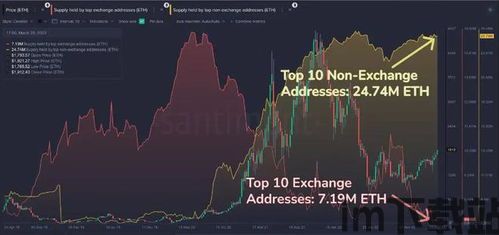 最近以太坊有涨的可能吗,ETF推出预期助力涨势(图2)