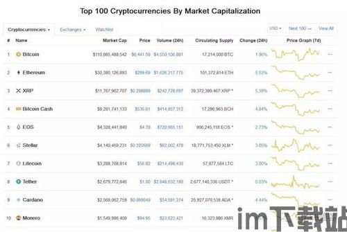 最新加密货币市值前十,揭秘前十强加密货币的崛起之路(图1)