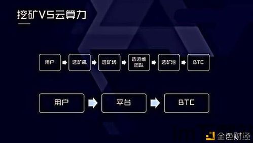 比特币每年交多少电费,能源消耗与成本考量(图1)