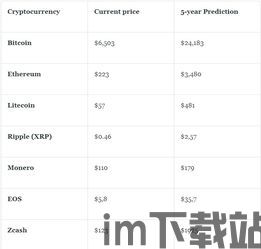 最佳资产加密货币基金,最佳资产加密货币基金深度解析(图1)