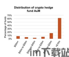 最佳资产加密货币基金,最佳资产加密货币基金深度解析(图2)