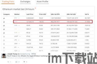 中国以太坊在韩国兑换,跨境加密货币交易新动向(图1)