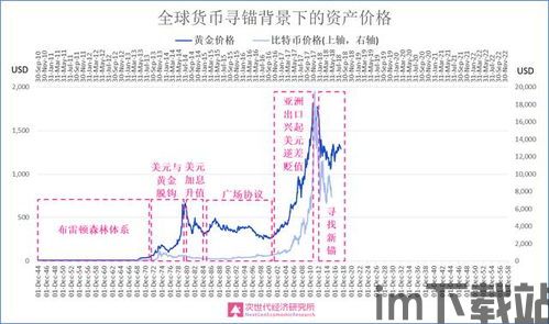 历年比特币涨幅表格查询,探寻加密货币市场的波动轨迹(图3)