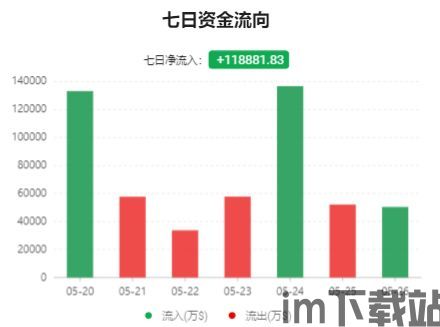 比特币资金统计图,深度解析资金统计图(图3)