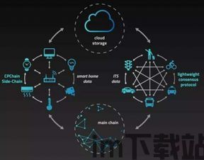 物联网区块链,区块链技术赋能物联网安全与高效互联(图1)