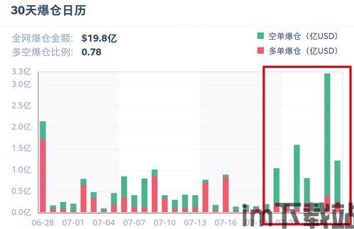 比特币行业测评结果分析,市场动态与未来投资展望(图2)