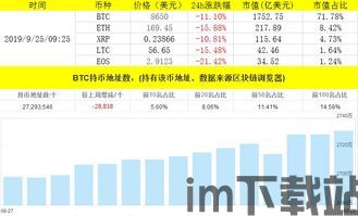 比特币行业测评结果分析,市场动态与未来投资展望(图3)