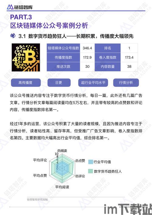 区块链公众号,重塑未来金融与产业生态的基石(图3)