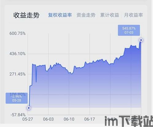 比特币100倍杠杆操作,比特币100倍杠杆交易策略与风险控制(图3)