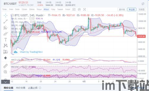 比特币价格6月15,6月15日行情解析与市场动态回顾”(图2)