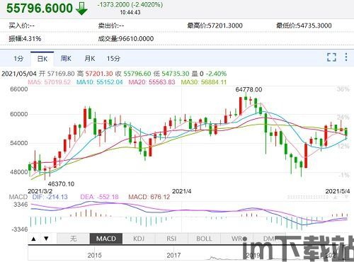 比特币精准预测今日价格,加密货币市场未来展望深度解析”(图2)