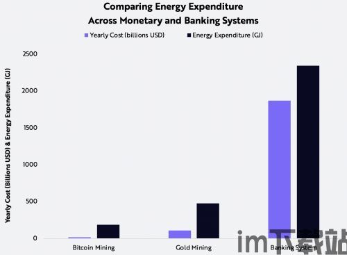 比特币和能源消耗,解码数字货币挖矿的能源消耗与挑战(图2)