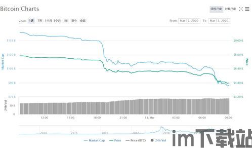 比特币跌幅情况最新数据,最新跌幅数据揭示市场波动真相(图1)