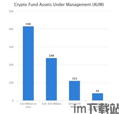 专业加密货币投资收益,揭秘收益与风险并行的投资策略(图1)