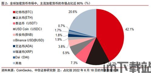 中信 加密货币,风险与机遇并存的市场解析(图2)