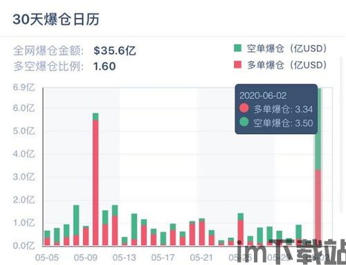 比特币几次大跌记录,市场波动与影响因素深度解析(图3)