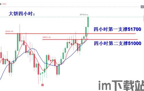 比特币强势破位股票,FA三星比特币股价飙升(图1)