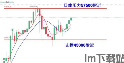 比特币强势破位股票,FA三星比特币股价飙升(图2)