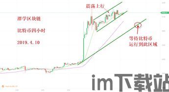 比特币的四小时走势图,多空博弈下的价格波动与趋势展望”(图2)