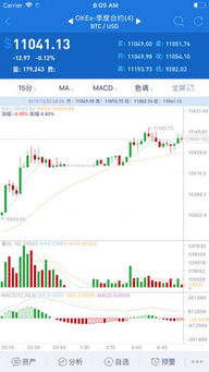 比特币现货交易软件,国内主流平台深度解析与交易攻略(图3)