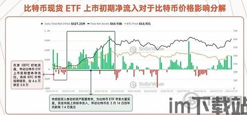 中国以太坊上市时间,2024年4月见证加密货币投资新篇章(图3)