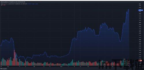 比特币涨价的原因分析,比特币价格上涨的多重动因解析(图2)