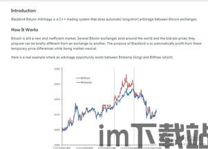 比特币涨价的原因分析,比特币价格上涨的多重动因解析(图3)