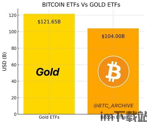 比特币etf在哪里看,追踪投资风向标(图2)