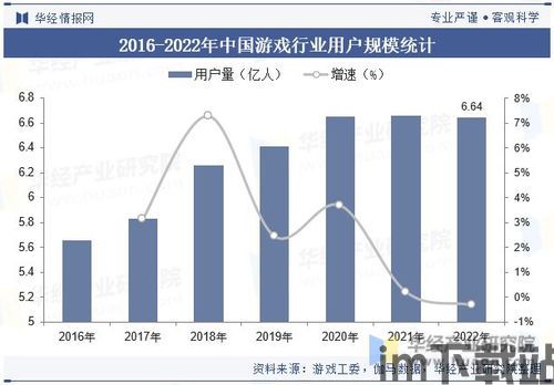 行业干货!2023年中国游戏行业市场发展概况及未来前景分析,2023年中国游戏行业市场动态解析与未来趋势展望(图3)