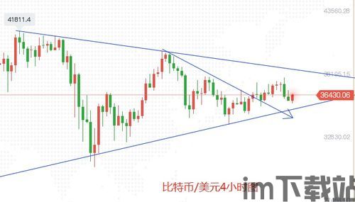 比特币属于金融行业吗,金融行业的颠覆者与未来货币的探索(图3)