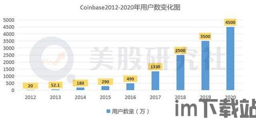 比特币属于金融行业吗,金融行业的颠覆者与未来货币的探索(图1)