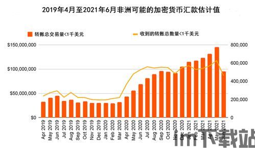 中国的加密货币的销售,趋势分析与发展前景展望(图3)