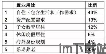 大航海时代起源 移民后 投资分数会清空吗,投资分数重置之谜揭晓(图2)