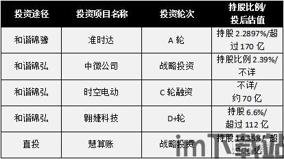 大航海时代起源 移民后 投资分数会清空吗,投资分数重置之谜揭晓(图3)