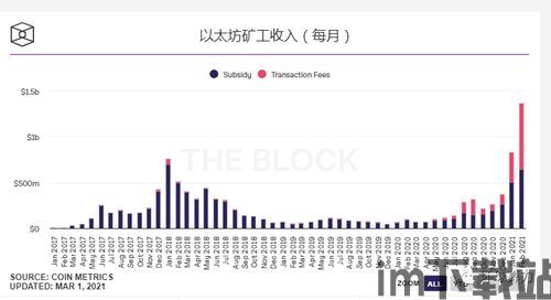 最近以太坊行情收益,揭秘近期市场动态与收益亮点(图3)