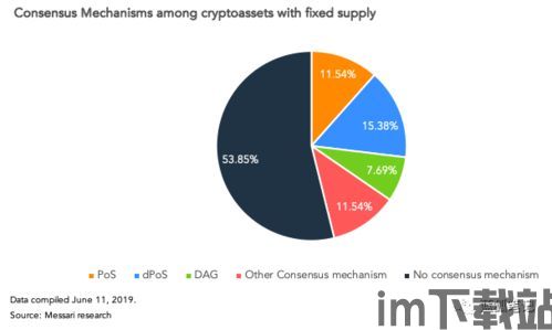 中央政策加密货币,中央政策视角下加密货币的规范与发展趋势(图2)