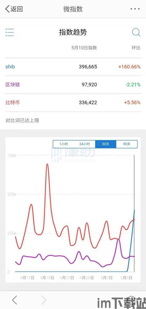 最新上线动物加密货币,从松鼠事件到加密市场新宠(图3)