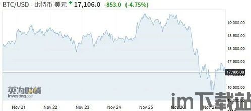 比特币11月26号,11月26日暴跌解析与市场分析(图3)