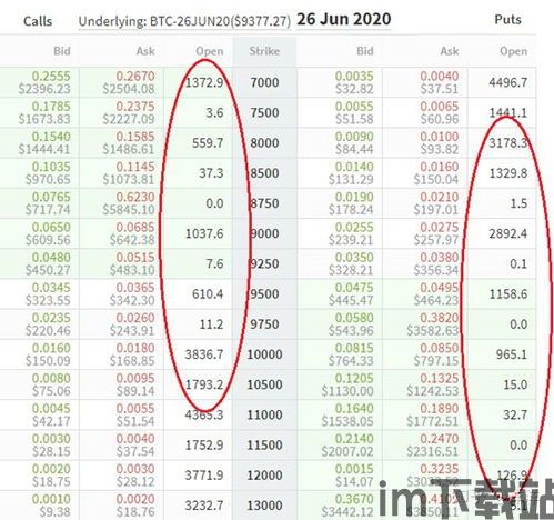 主流加密货币排行榜,主流币种排行榜深度解析(图3)