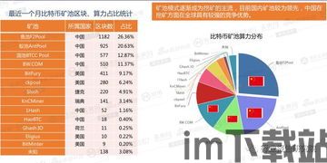 韩国比特币研究现状分析,韩国比特币市场动态与未来展望(图2)