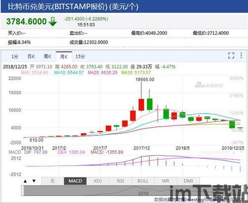 比特币交易 大佬离场,市场格局将如何演变？(图2)