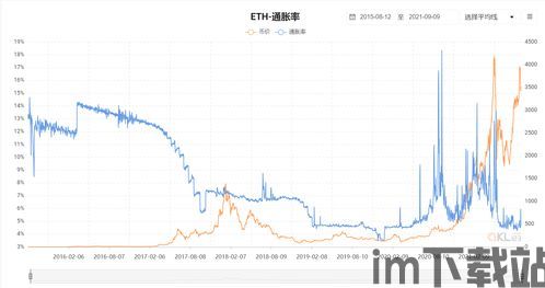 最新以太坊年通胀率,通胀高峰与未来展望(图2)