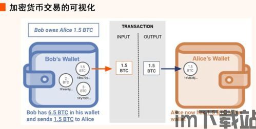 最快了解加密货币的网站,快速掌握数字货币核心知识(图1)