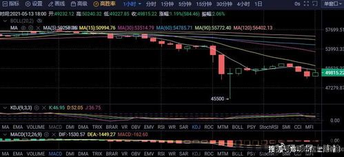 晚间比特币大幅回调,市场情绪波动加剧(图2)