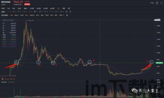 比特币是反弹还是下跌,反弹还是持续下跌的征兆？(图2)