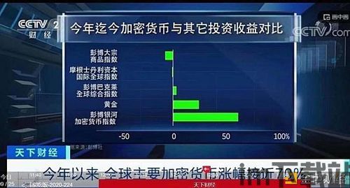 多大几率刷到比特币,揭秘成功生成比特币的几率之谜(图2)