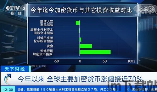 多大几率刷到比特币,揭秘成功生成比特币的几率之谜(图3)