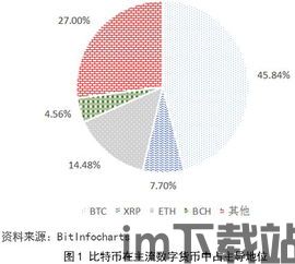 国家对于比特币的制度,从立法实践到社会经济影响综述(图3)